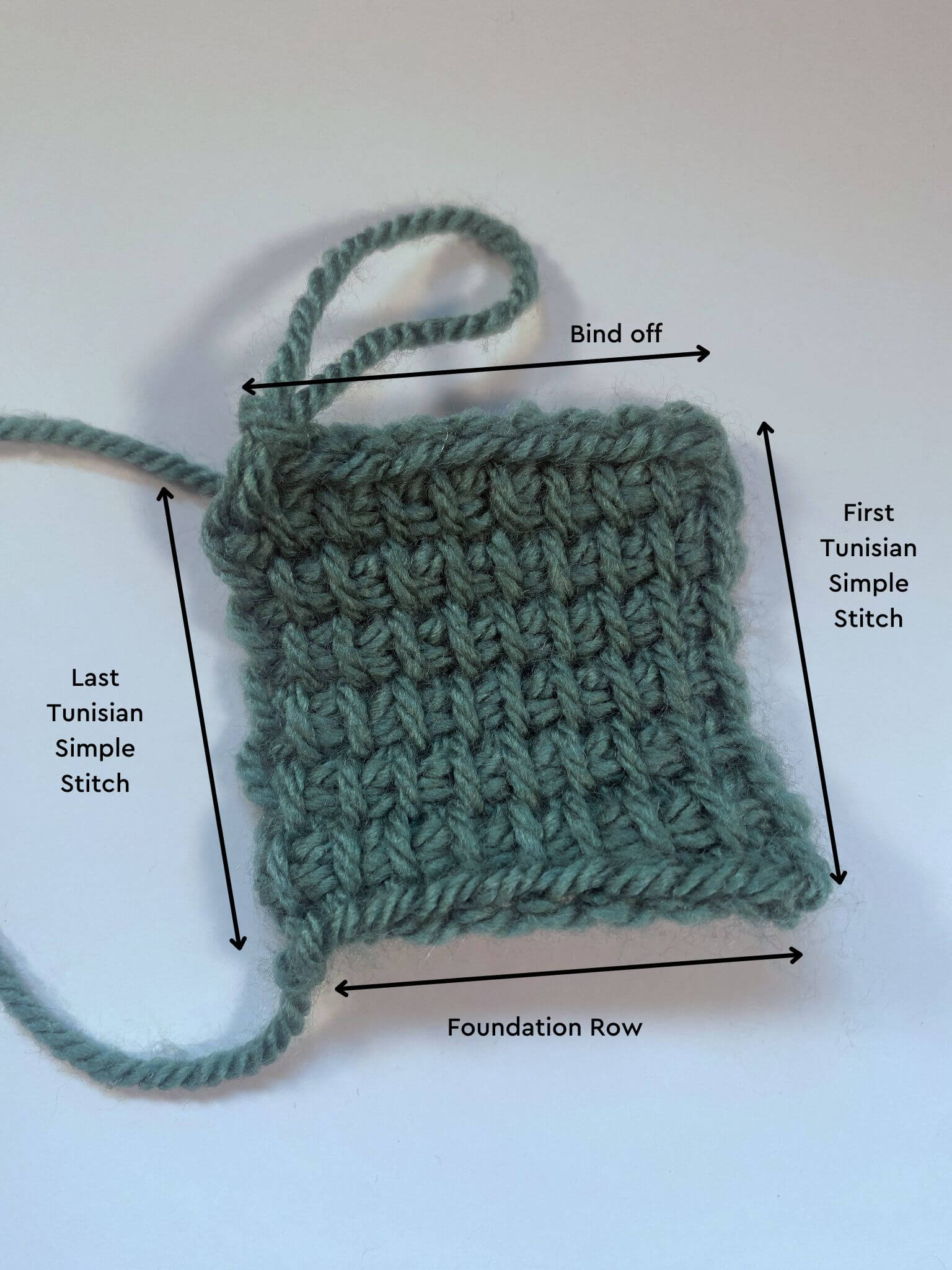 A crochet square made using Tunisian Simple Stitch with labels showing how it works