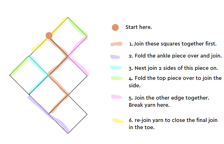 a diagram showing how to assemble the granny squares to make the crochet slippers