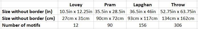 a table showing different blanket sizes and how many motifs are needed for that size