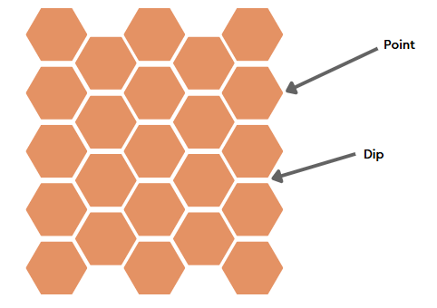 A diagram of how to arrange the crochet hexagonal motifs